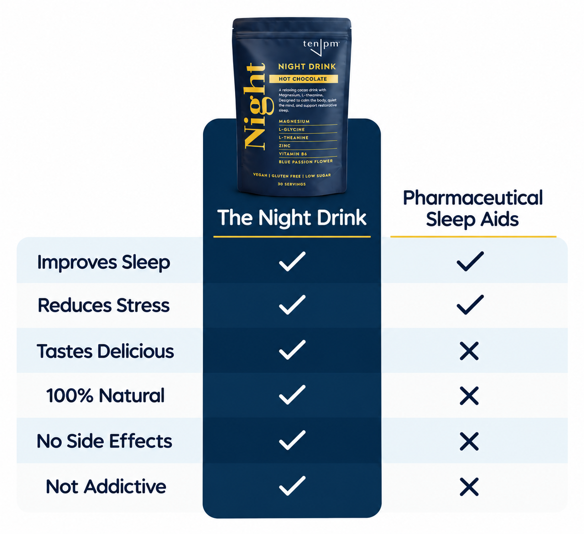 Night Drink comparison table with current navy and gold Hot Chocolate packaging